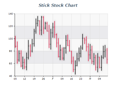 stick stock chart